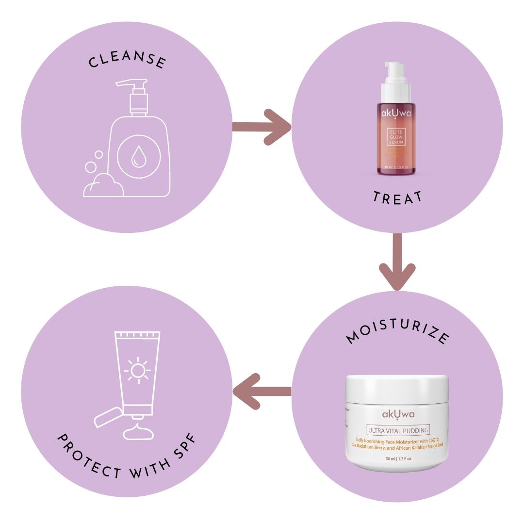 Simple skincare routine